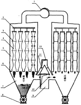 分室反吸(吹)風清灰袋式除塵器的結(jié)構(gòu)特性 分室反吸(吹)風清灰袋式除塵器的結(jié)構(gòu)特性