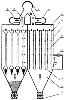 分室反吸(吹)風清灰袋式除塵器的結(jié)構(gòu)特性 分室反吸(吹)風清灰袋式除塵器的結(jié)構(gòu)特性